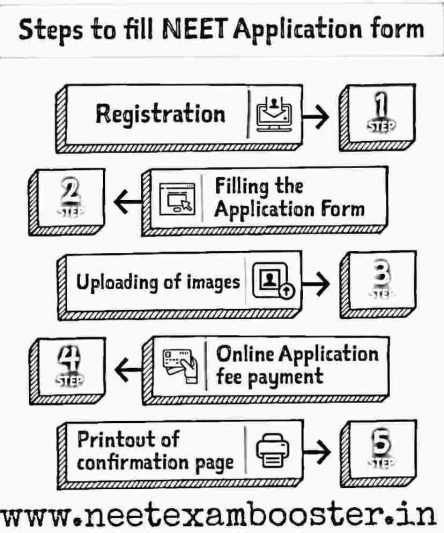 How To Fill NEET Form 2021 – Application Form Process Step By Step