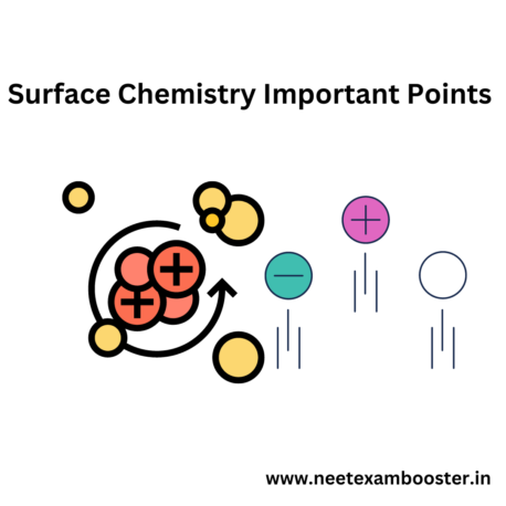 Surface Chemistry Important Points For NEET And JEE Chemistry Class 12 Chapter 5