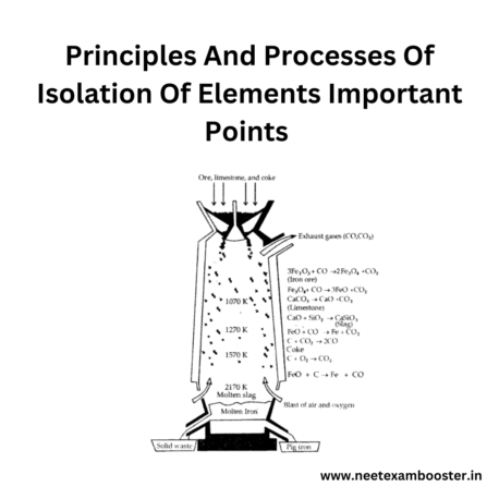 General Principles And Processes Of Isolation Of Elements Important Points For NEET And JEE Chemistry Class 12 Chapter 6